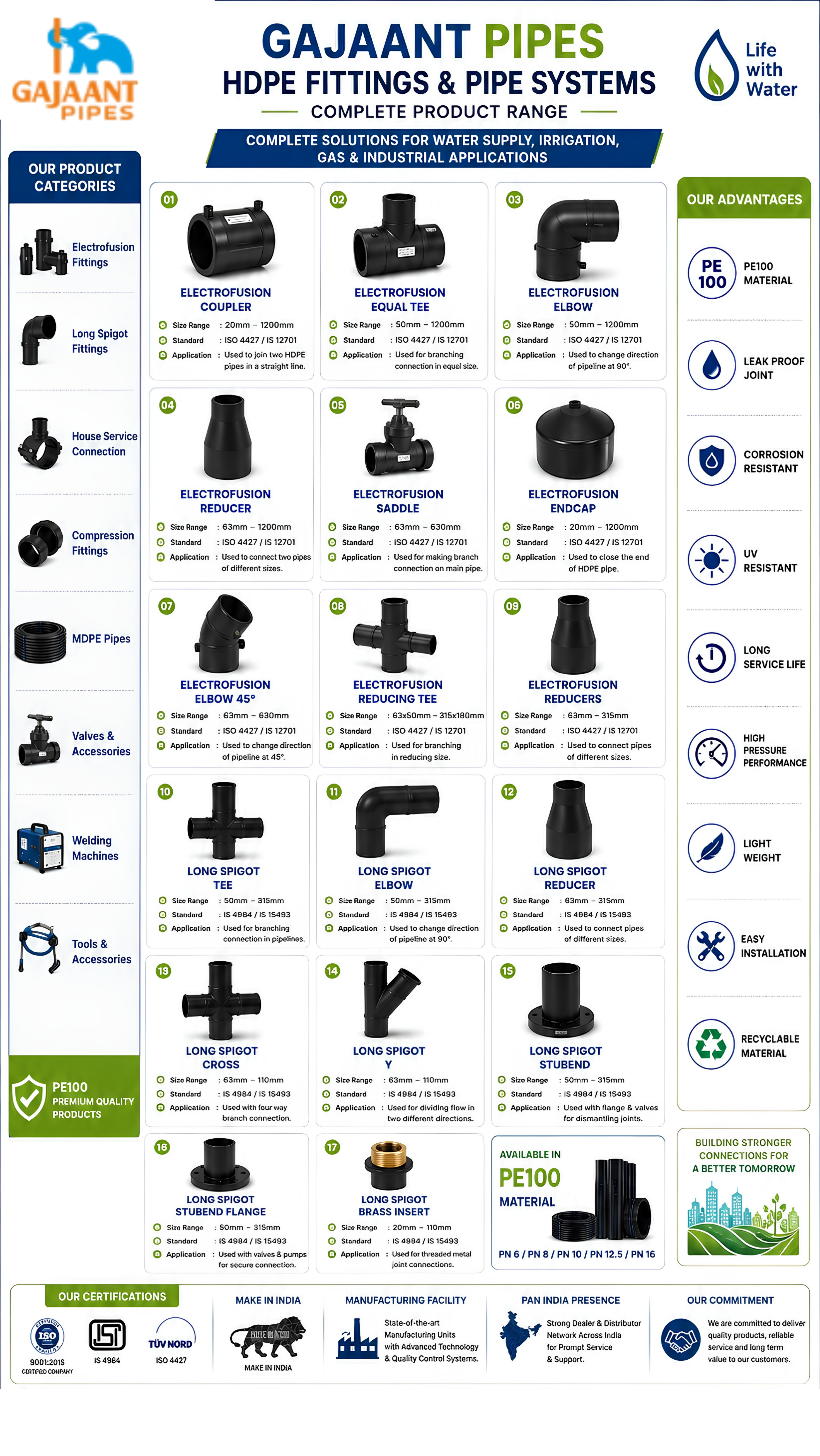 HDPE Fittings